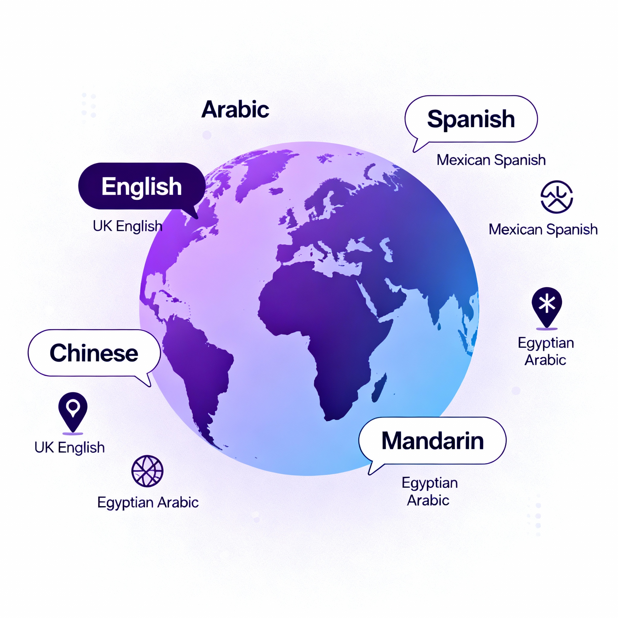 Multilingual Support